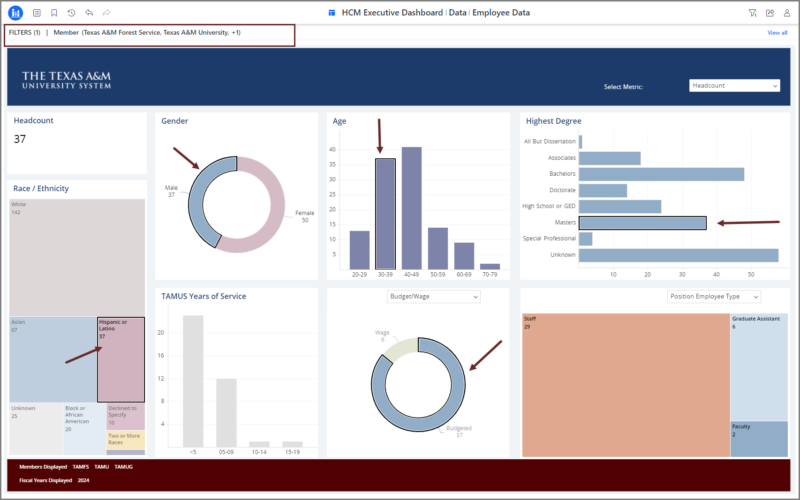 Open dashboard showing how to select sections of a visualization to filter other visualizations on the same page