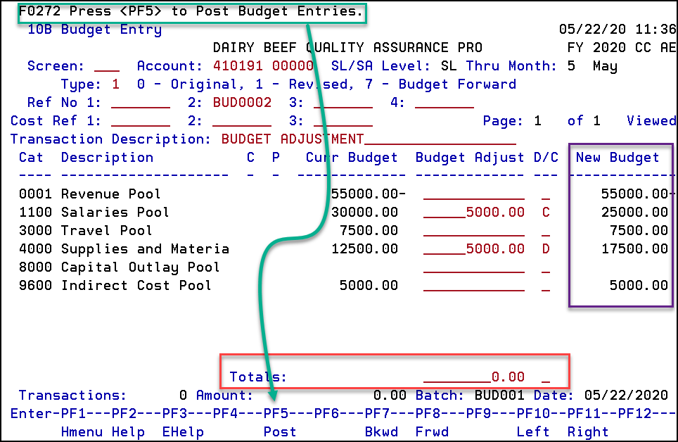 Screen 010B F0272 Post Budget Entries