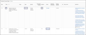 Display showing various columns in the Business Process Steps table like Order, Type, Specify, Optional, Group, and Validation with some values highlighted for emphasis.