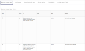 Display showing various tabs on the View Business Process page with Business Process Steps tab highlighted for emphasis and a comment Page will default to this view.