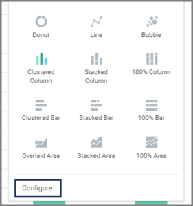 the configure hyperlink being emphasized under the chart types