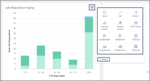 An example report with the Configure and View Chart Data icon highlighted