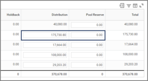 The right side of the merit table displaying the distribution and pool reserve columns