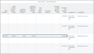 The In Progress Merit Review Process report displaying the submitted changes on the right of the page