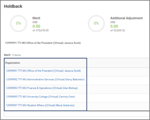 The merit table emphasizing the Organization column and displaying several sample Organizations
