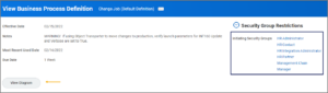 Display showing View Business Process Definition page for Change Job with View Diagram button highlighted for emphasis and list of Initiating Security Groups highlighted for emphasis.