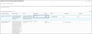 The Business Process Reassignment screen displayed with the Requested By and Reason fields highlighted.