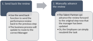 Updating Manager process