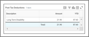 post tax deductions such as long term disability post tax deductions such as long term disability