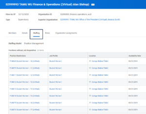 The staffing tab of an example supervisory organization which contains several vacant positions